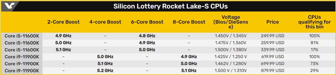Specs CPU de Silicon Lottery