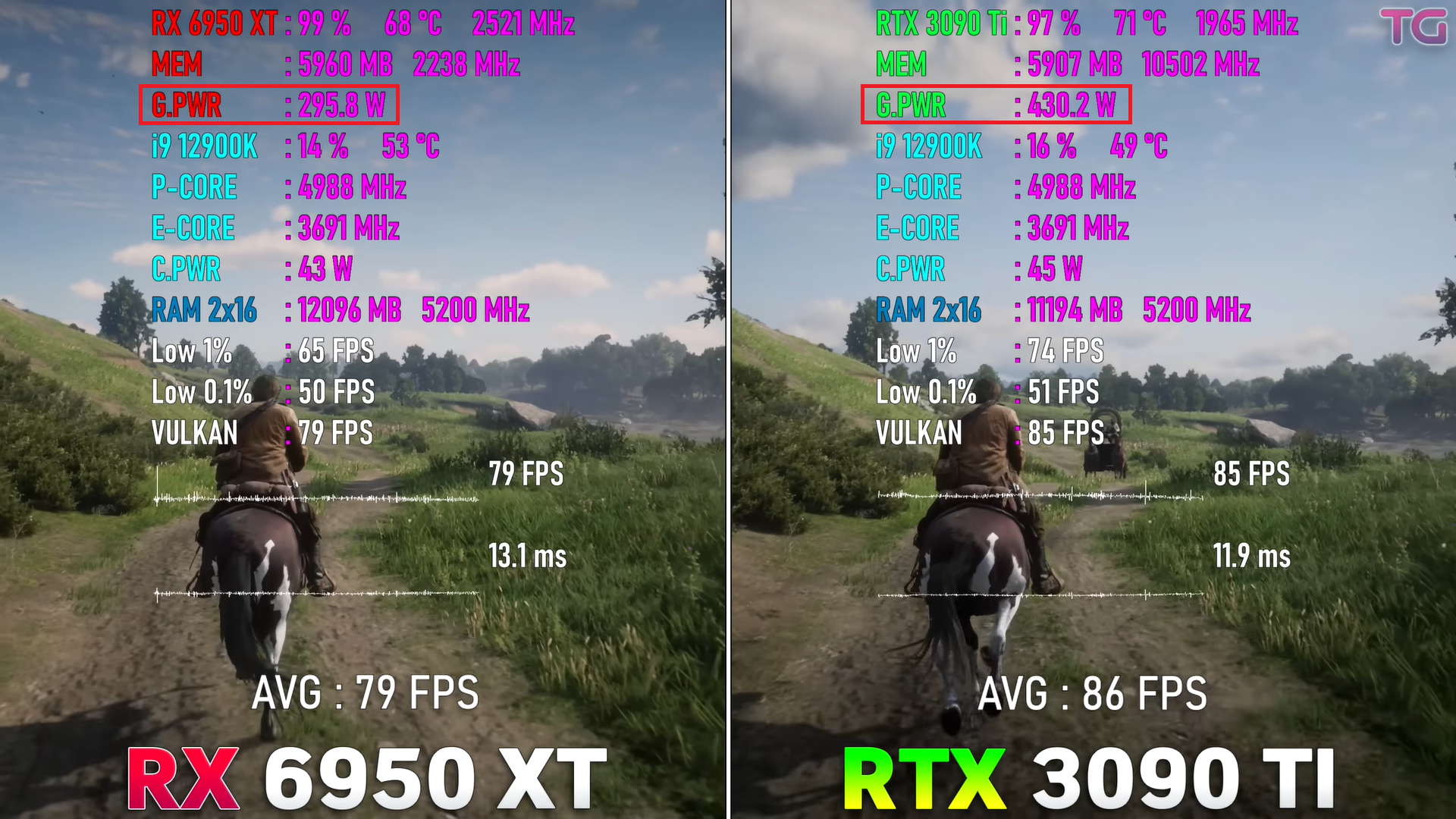 AMD a lancé ses RX 6000 sous RDNA 2 en 2020