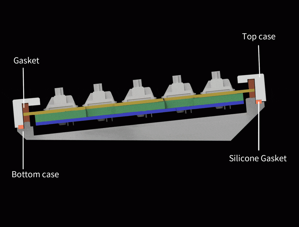 Explication de la conception du gasket mount